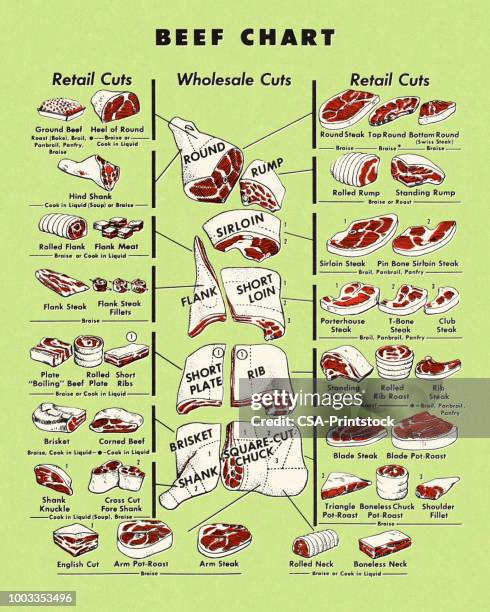 beef chart - beef stock illustrations