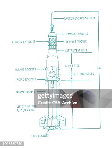 Rocket Detailed Diagram Of A Rocket High-Res Vector Graphic - Getty Images