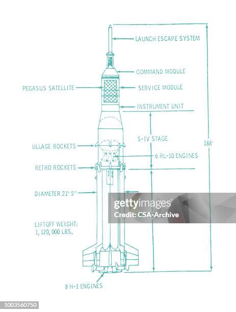 Rocket Flowchart 464 Rocket Diagram Stock Photos, High-Res Pictures, and Images - Getty ...