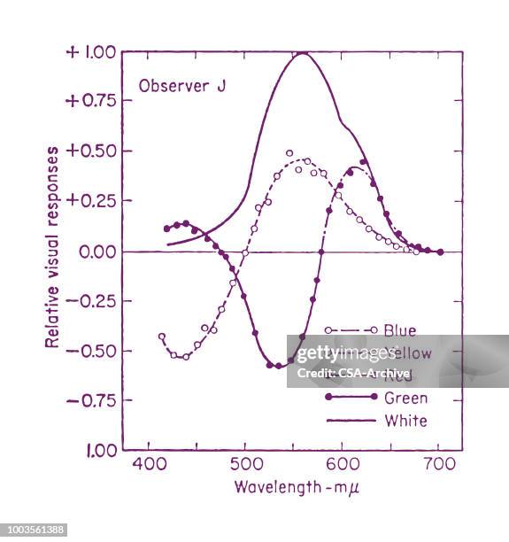 wavelength chart - data chart stock illustrations