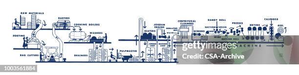 1,852 Production Line Paper Stock Photos, High-Res Pictures, and Images ...