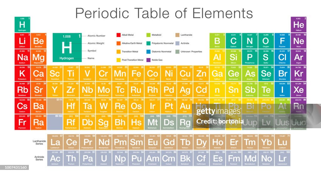 Modern Periodic Table Modern Styled Periodic Table Of Elements High-Res Vector Graphic ...