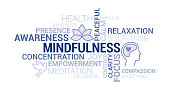 Mindfulness and meditation tag cloud