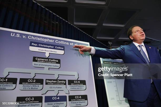 Geoffrey Berman, the U.S. Attorney for the Southern District of New York, explains to the media the insider trading case against Rep. Chris Collins...