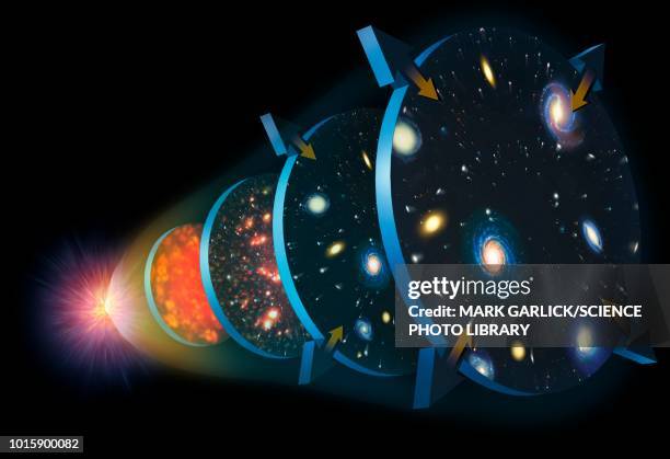 illustrazioni stock, clip art, cartoni animati e icone di tendenza di expansion of the universe, illustration - big bang
