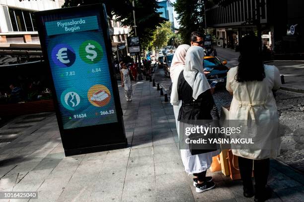 Veiled women stand next to a billboard giving currencies rates in a street of Istanbul on August 13, 2018. - The collapse of the Turkish lira has...