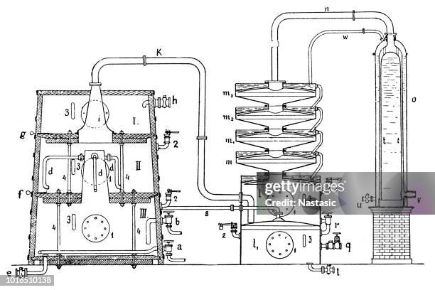 bildbanksillustrationer, clip art samt tecknat material och ikoner med destilleriet schematisk - distillation tower