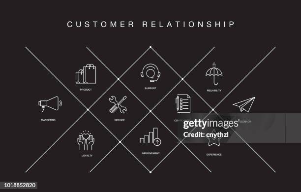 bildbanksillustrationer, clip art samt tecknat material och ikoner med kund relation linje ikoner - customer relationship management