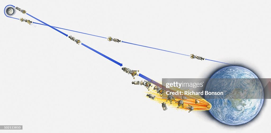 Illustration of a lunar module's journey from Earth to Moon and back