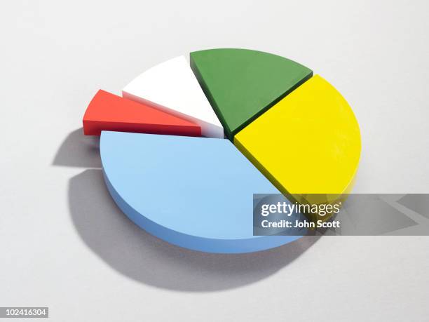 pie chart - circle graph stock pictures, royalty-free photos & images