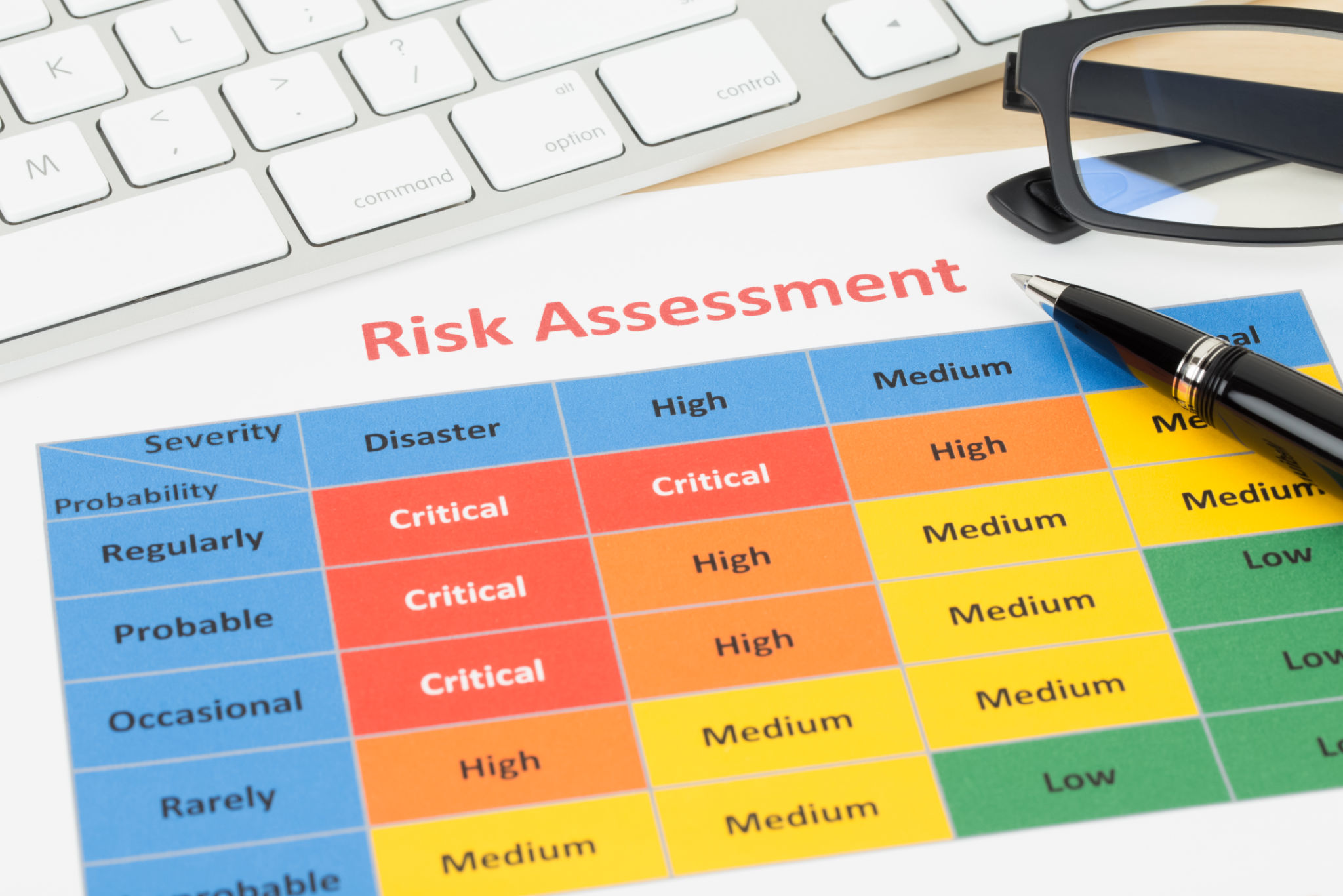 risk matrix