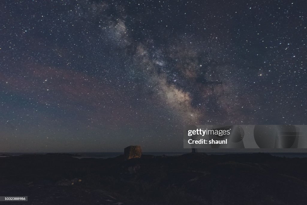 Observing the Milky Way