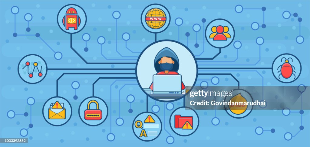 Computer cyber security