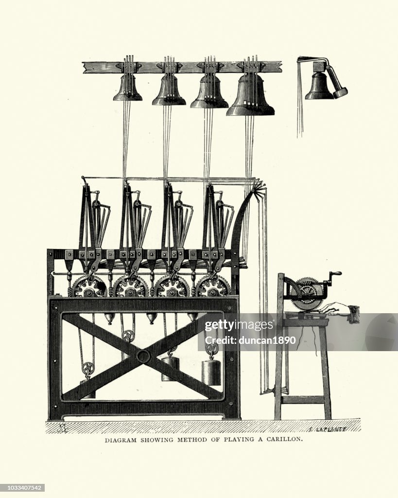 Bells, Method of playing a Carillon, 19th Century