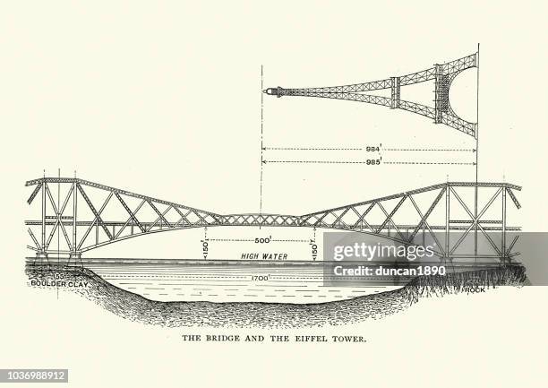 size comparison between forth bridge and eiffel tower - firth of forth rail bridge stock illustrations