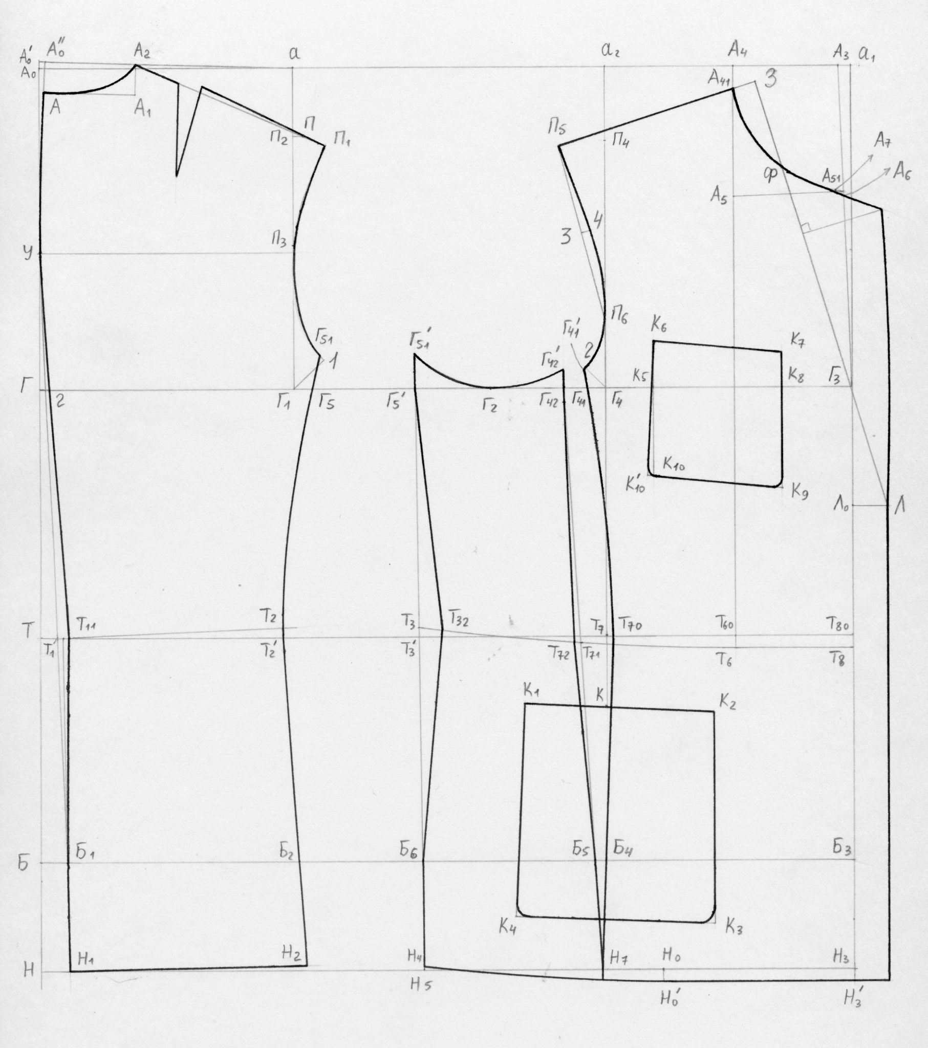 sewing patterns