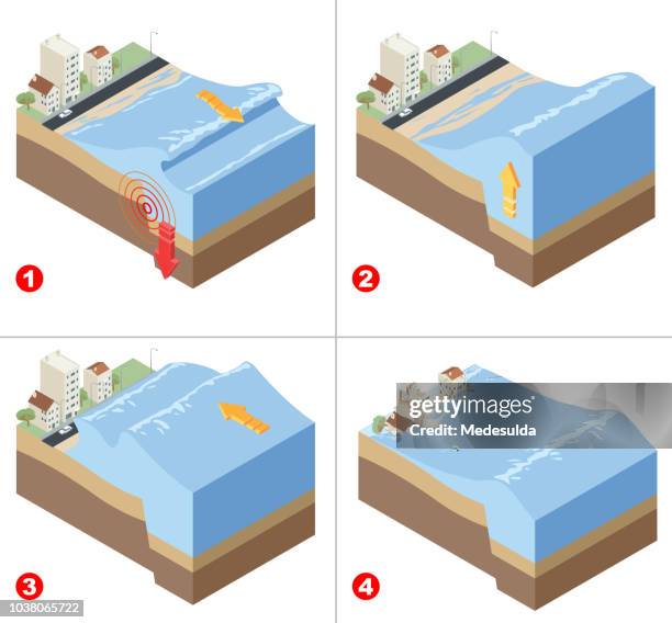 illustrazioni stock, clip art, cartoni animati e icone di tendenza di infografica sul disastro dello tsunami - onda di marea