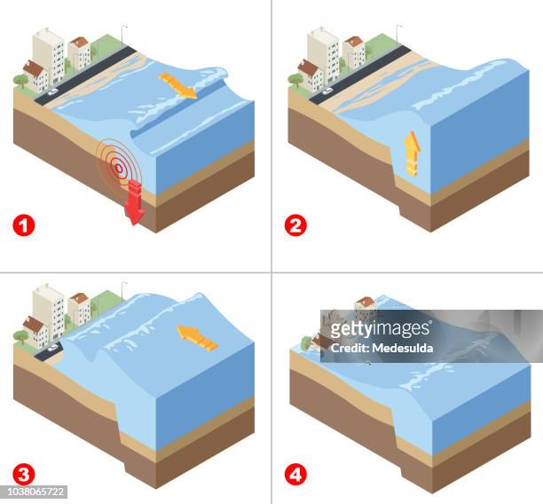 ilustrações de stock, clip art, desenhos animados e ícones de tsunami disaster infographic - maremoto