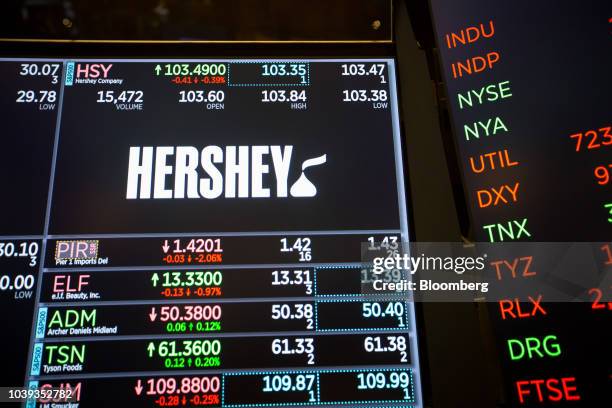 Monitor displays Hershey Co. Signage on the floor of the New York Stock Exchange in New York, U.S., on Monday, Sept. 24, 2018. U.S. Stocks fell to...