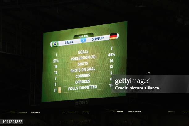 The score board shows the 1-7 final score after the FIFA World Cup 2014 semi-final soccer match between Brazil and Germany at Estadio Mineirao in...