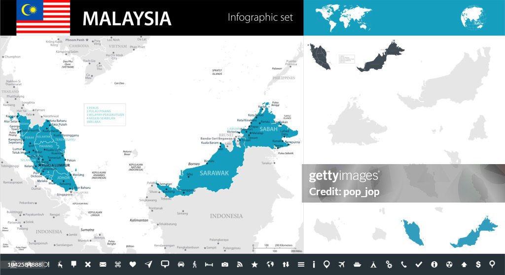 09-馬來西亞-Murena 圖表短10