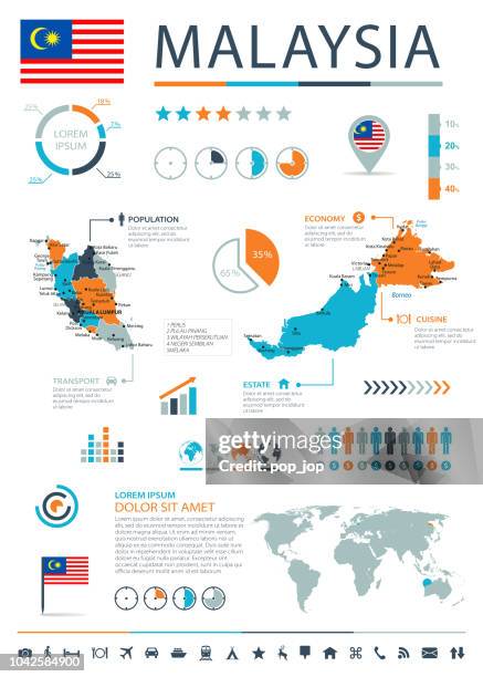 bildbanksillustrationer, clip art samt tecknat material och ikoner med 12 - malaysia - blå-orange infographic 10 - sandakan