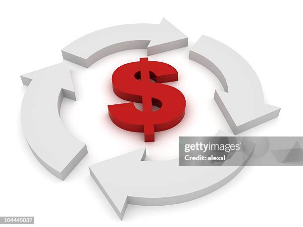 Business Cycle