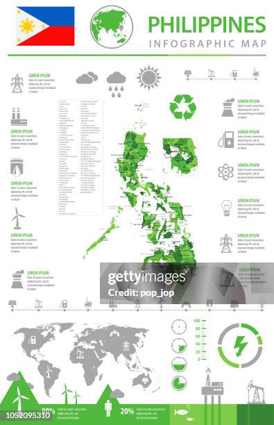 map of philippines, - infographic vector - cagayan de oro philippines stock illustrations