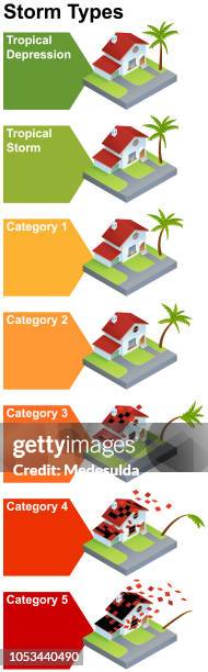 bildbanksillustrationer, clip art samt tecknat material och ikoner med storm orkanen katastrof diagram infographic vektor - hurricane storm