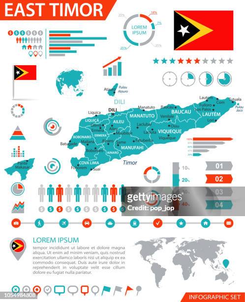 stockillustraties, clipart, cartoons en iconen met kaart van oost-timor - infographic vector - dili