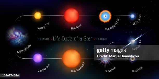 ilustrações de stock, clip art, desenhos animados e ícones de life cycle of a star - ciclo de vida