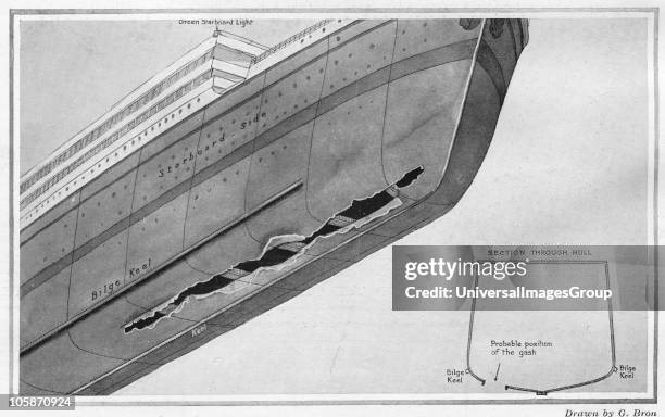 971 Iceberg Below Water Stock Photos, High-Res Pictures, and Images ...