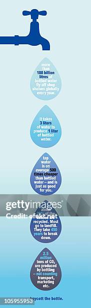 tap water statistics - oxford england stock illustrations