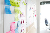 Project Planning, Sticky Notes