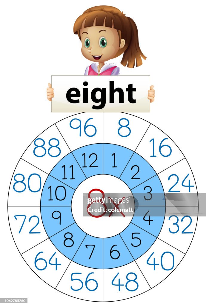 Math Multiplication Number Eight High Res Vector Graphic Getty Images Math Multiplication Number Eight High Res Vector Graphic Getty Images