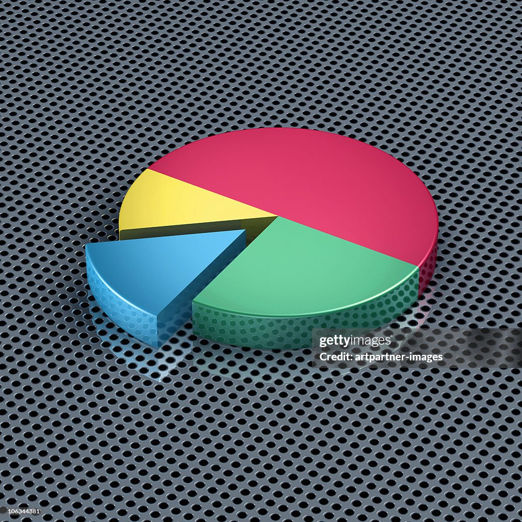 Colourful Pie Chart