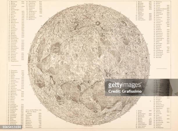 moon surface astronomy illustration 1885 - planetary moon stock illustrations