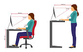 Ergonomics women correct sitting and standing posture when using a computer