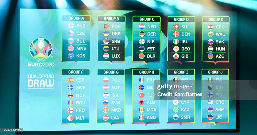 UEFA EURO2020 Qualifying Draw