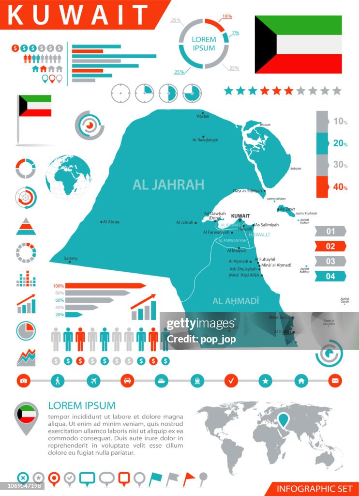 Kuwait Inforgraphic Map Of Kuwait Infographic Vector High-Res Vector Graphic - Getty Images