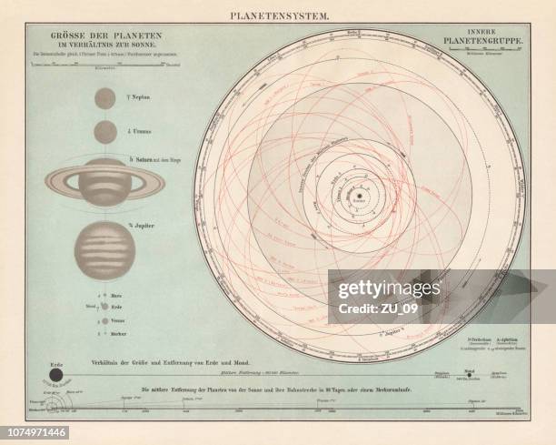 太陽系, 行星的軌道, 平版印刷, 1897年出版 - 太陽系 幅插畫檔、美工圖案、卡通及圖標