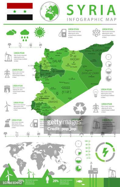 stockillustraties, clipart, cartoons en iconen met 14 - syrië - eco-industrie info 10 - homs