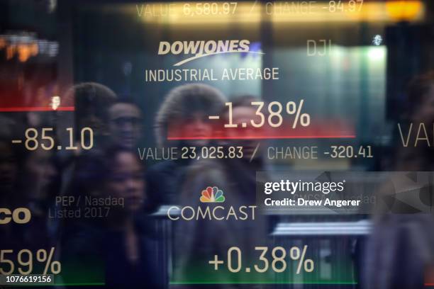 The day's numbers for the Dow Jones Industrial Average are displayed on a screen at the Nasdaq MarketSite in Times Square, January 3, 2019 in New...