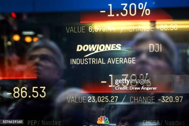 The day's numbers for the Dow Jones Industrial Average are displayed on a screen at the Nasdaq MarketSite in Times Square, January 3, 2019 in New...