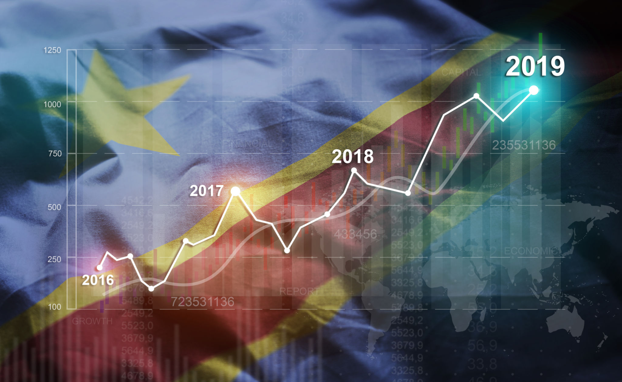 economy growth congo