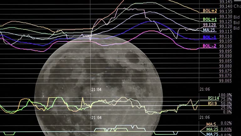 Moonbow Graph 84 Phases Of The Moon Chart Stock Videos, Footage, & 4K Video Clips ...