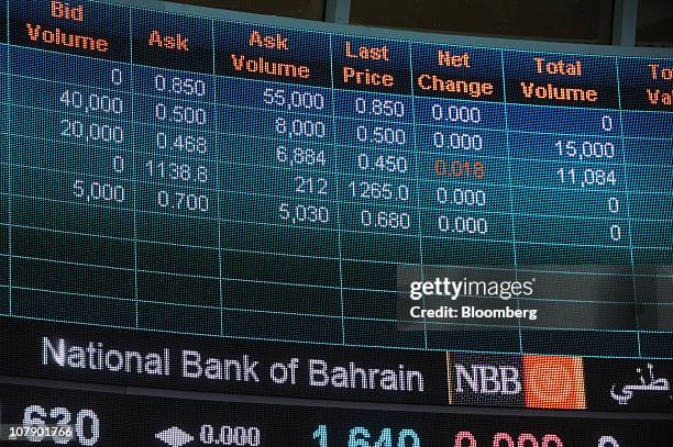 Financial data for the National Bank of Bahrain is displayed on a screen inside the Bahrain Bourse in Manama, Bahrain, on Thursday, Jan. 6, 2011....