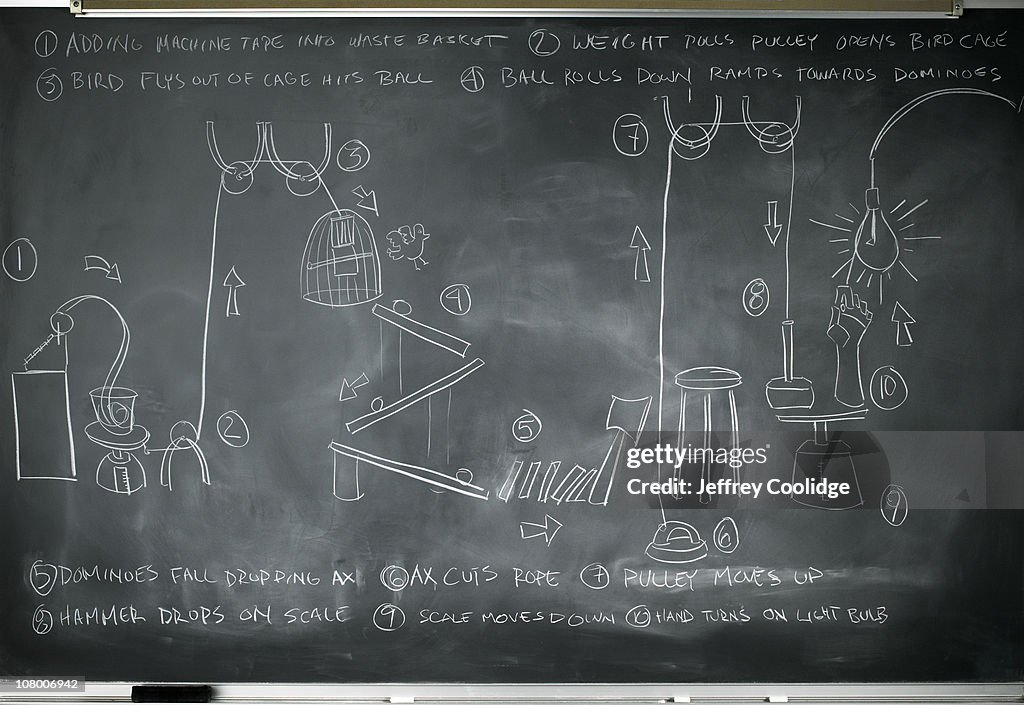 Rube Goldberg Machine on Blackboard