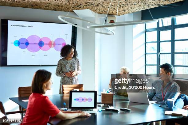attractive businesswoman heads strategy meeting in board room - multi ethnic business people having discussion at table in board room stockfoto's en -beelden