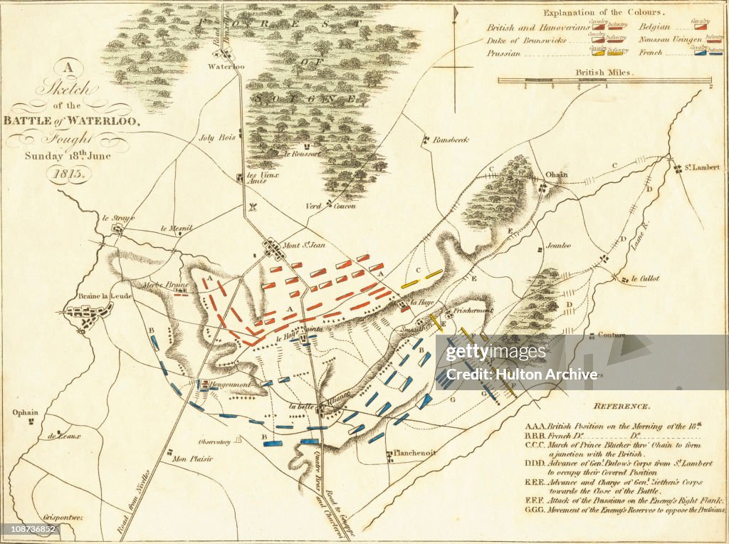 Battle Of Waterloo